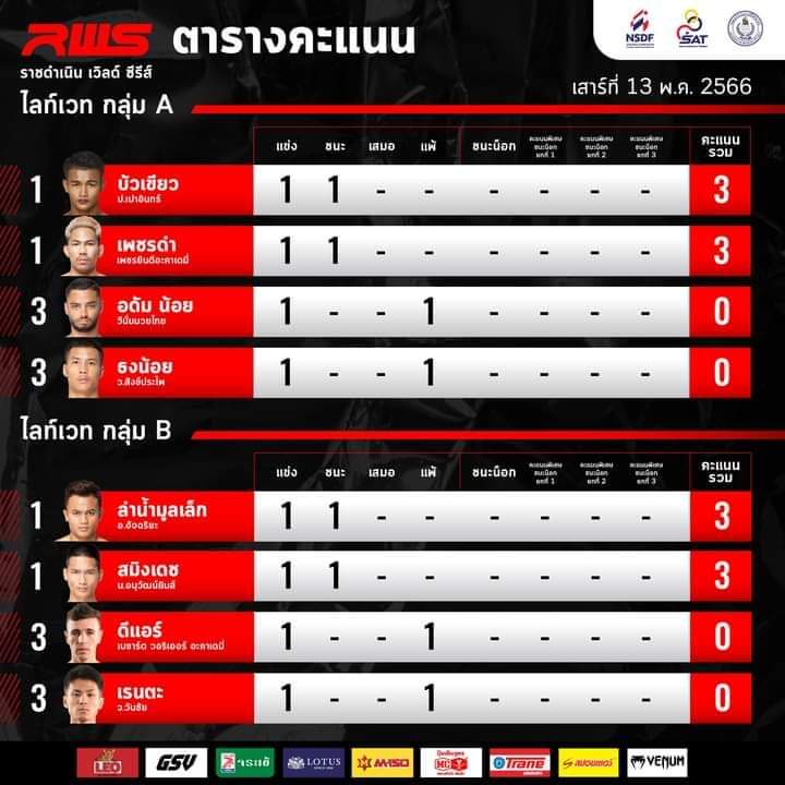 ใครนำใครตามไปดูกัน!