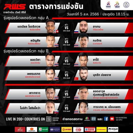 เวทีไม่มีพี่น้อง"ชาโด้"ขอล้ม"ยอดวิชา"  เพื่อไปต่อในมวยรอบ RWS 