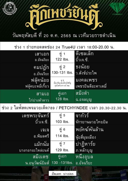 พี่หลวงคนเดิม ย้ำศึกเพชรยินดีนัดบิ๊ก 20 นี้ ขอลุ้น 3 วิน