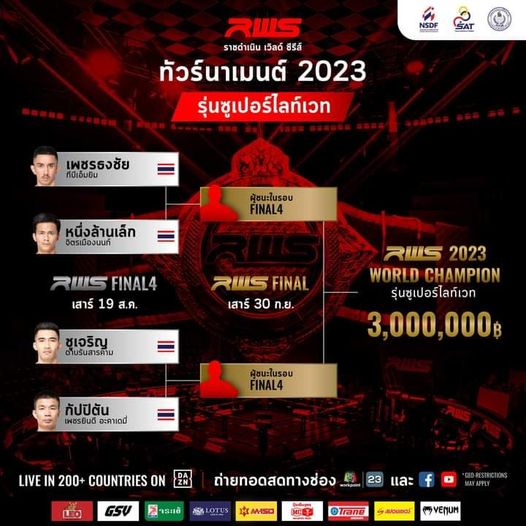 2 คู่ตัดเชือก RWS รอบสี่คนสุดท้ายทัวร์นาเมนต์รุ่น 140 ปอนด์ พร้อมเดือด 19 สิงหาคมนี้