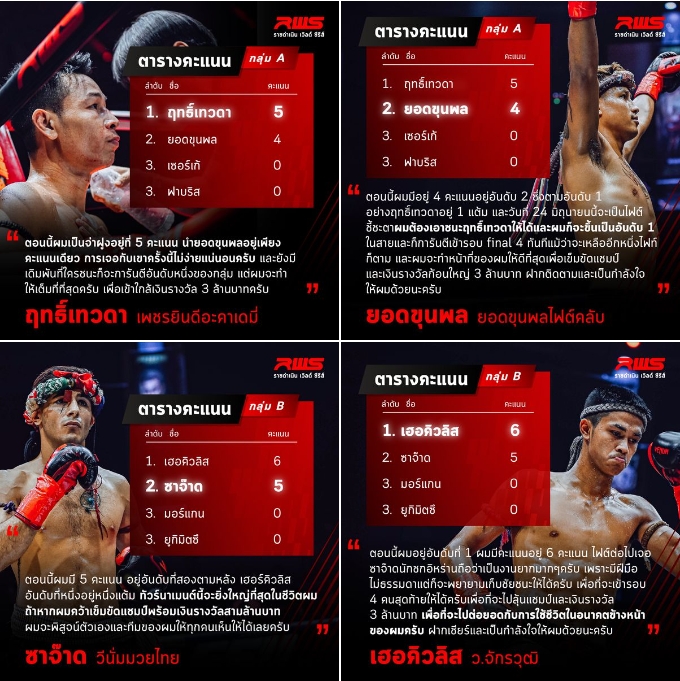 สรุปตารางคะแนน RWS Tournament 2023