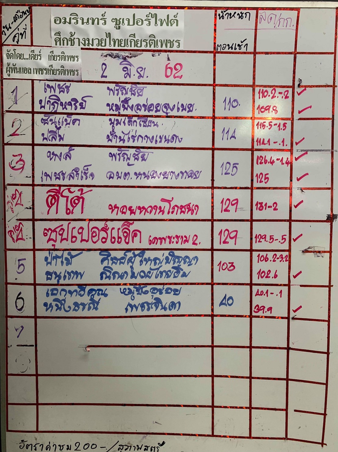 ช้างมวยไทยเกียรติเพชร