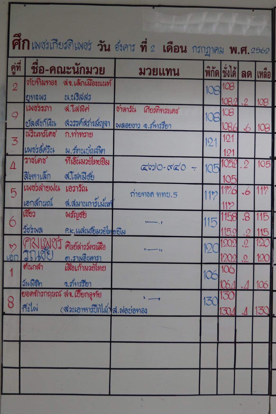 เพชรเกียรติเพชร