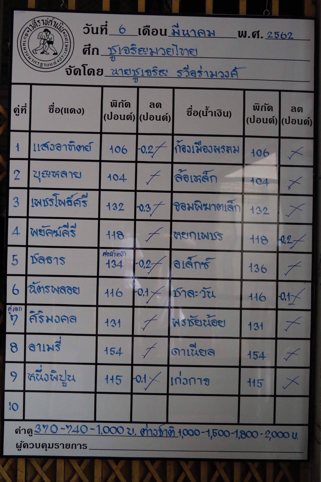 ชูเจริญมวยไทย