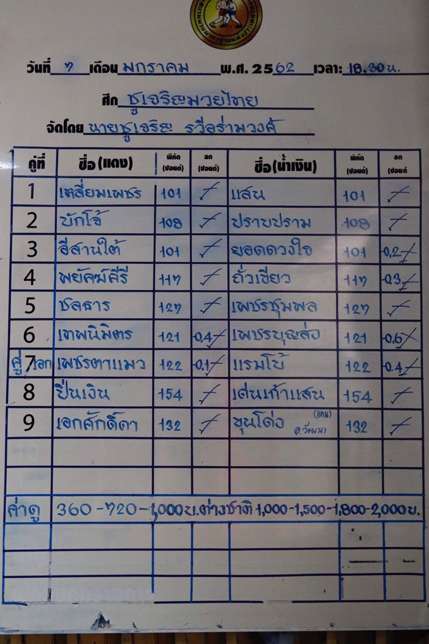 ชูเจริญมวยไทย