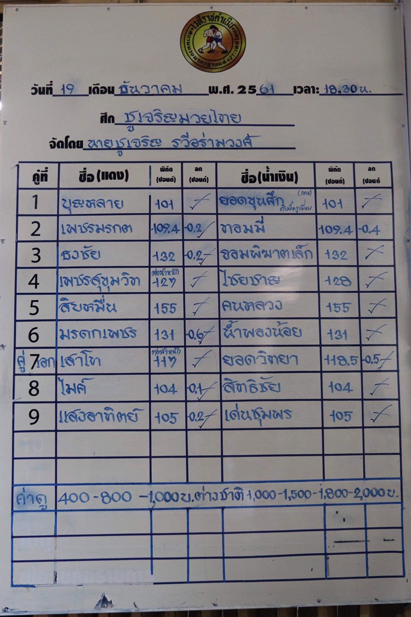 ชูเจริญมวยไทย