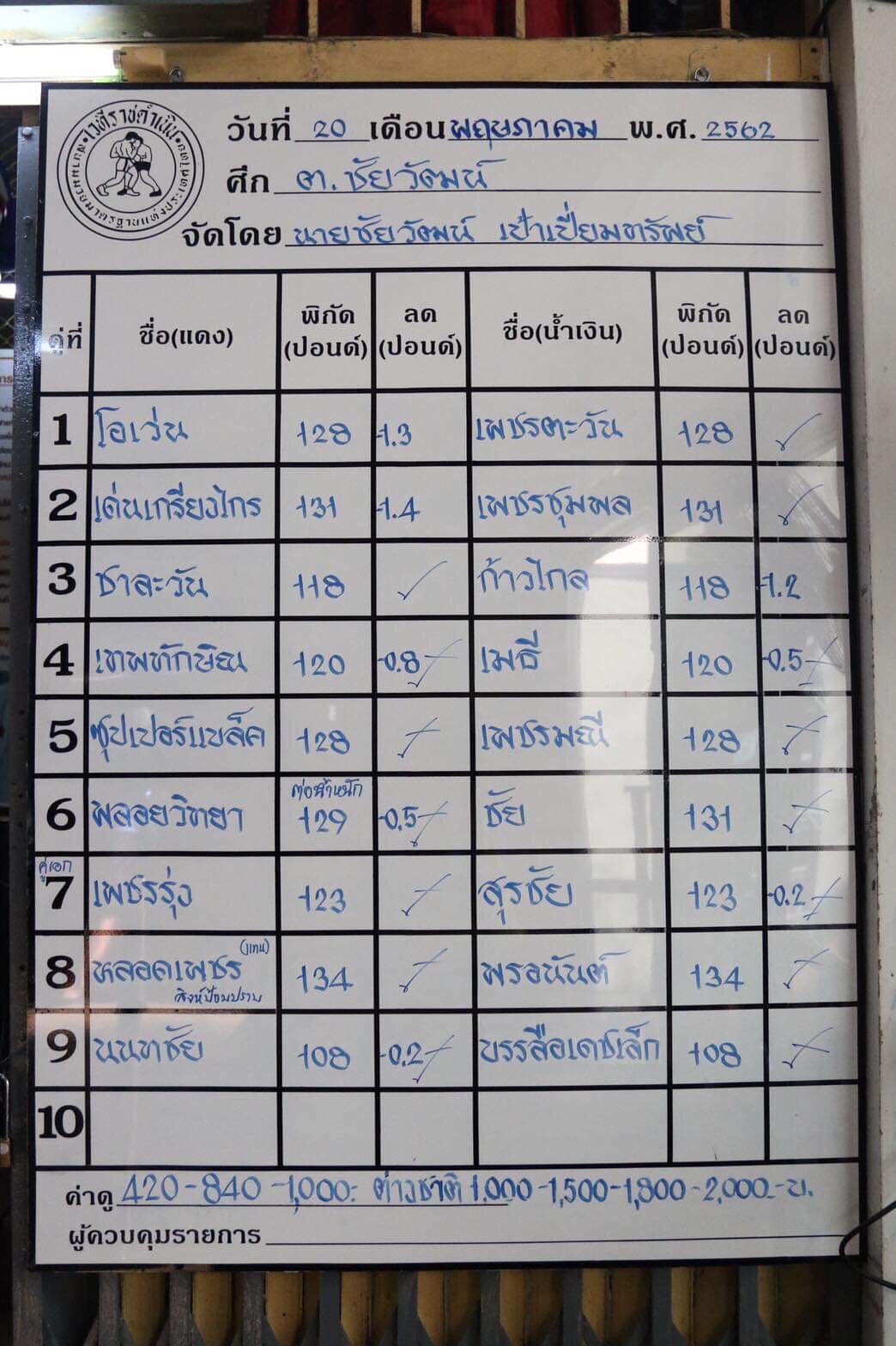 ต.ชัยวัฒน์