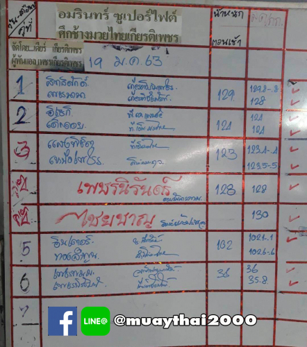 changmuaythai