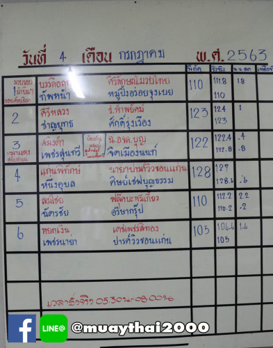 jaomuaythai