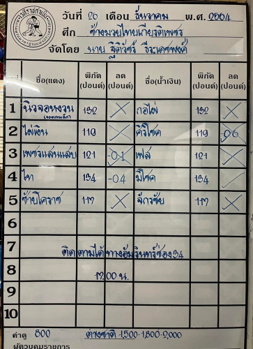 269969296_1329599674132374_3087769554491192286_n
