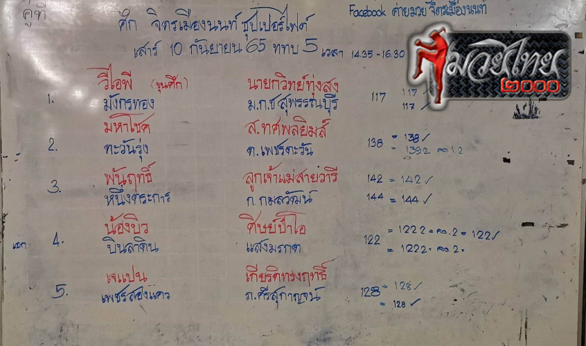 ตารางชื่อ2