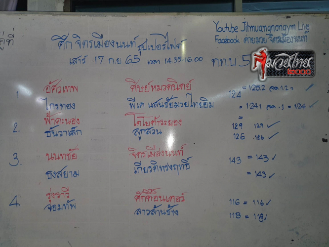 ตารางชื่อ2