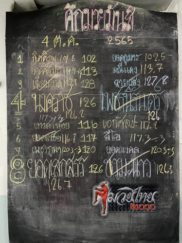 ตารางชื่อ
