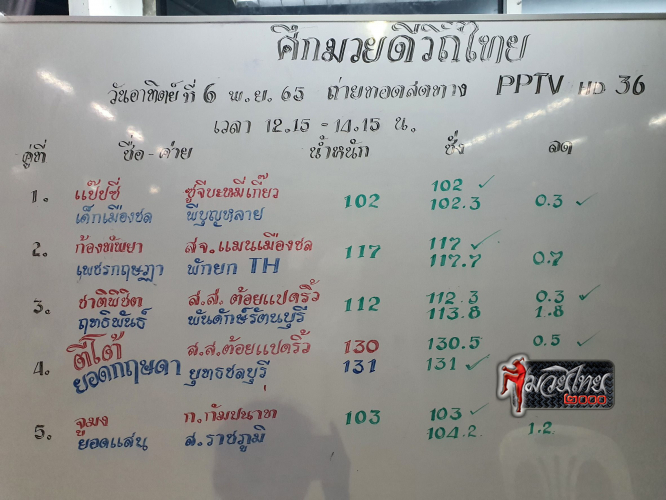 ตารางชื่อ