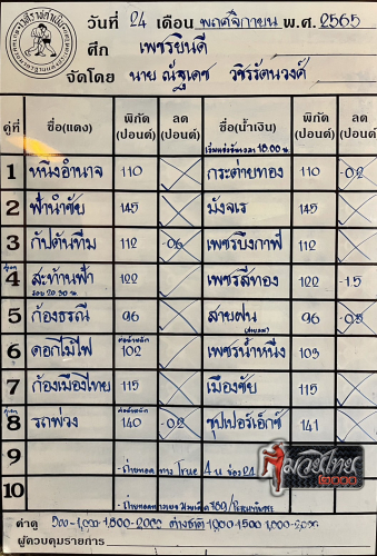 ตารางชื่อ