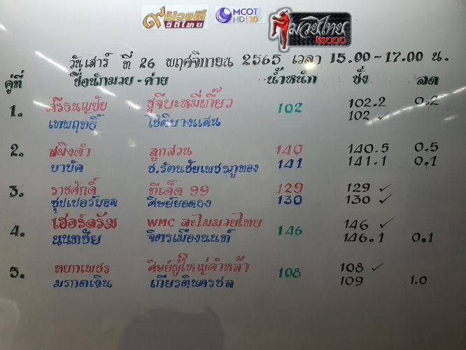 ตารางชื่อ2