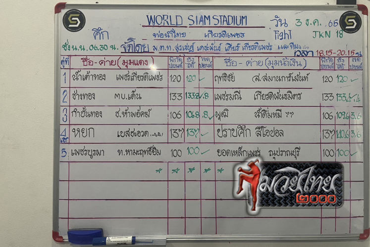 ตารางชื่อ3
