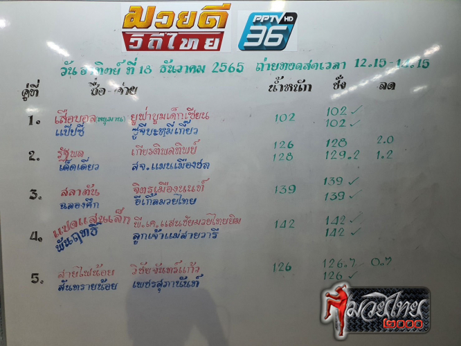 ตารางชื่อ