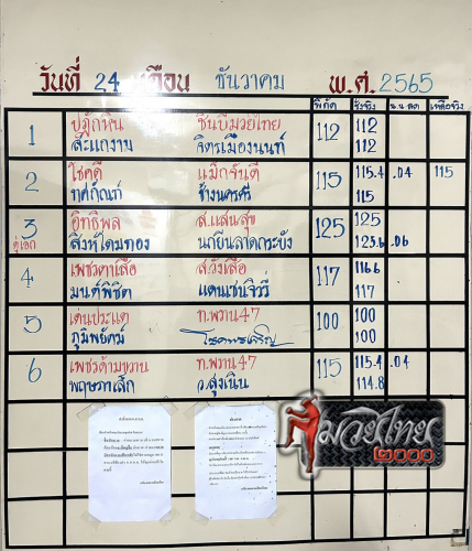 ตารางชื่อ