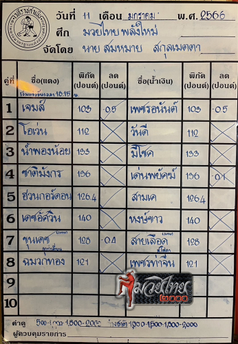 ตารางชื่อ