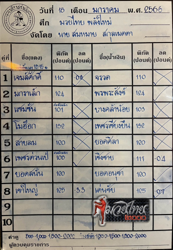 ตารางชื่อ