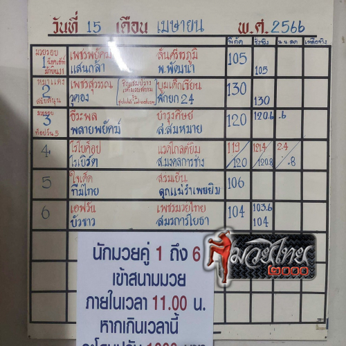 ตารางชื่อ
