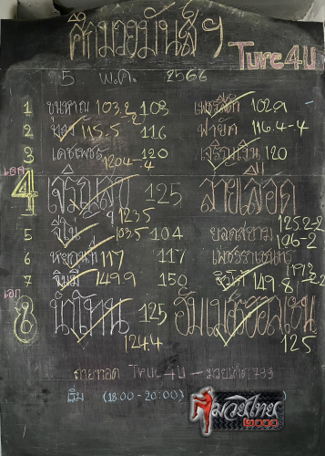 ตารางชื่อ