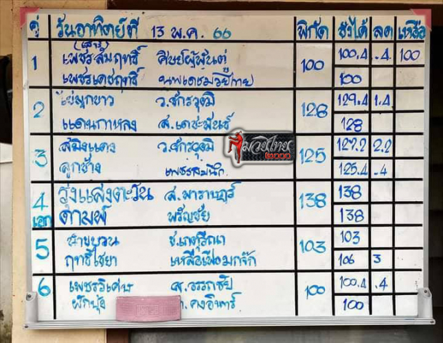 ตารางชื่อ2