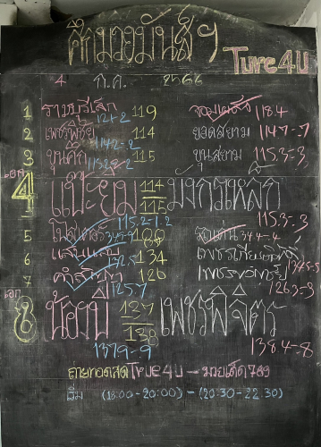 ตารางชื่อ