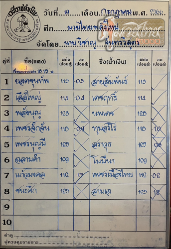 ตารางชื่อ