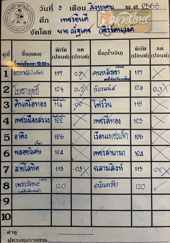 ตารางชื่อ