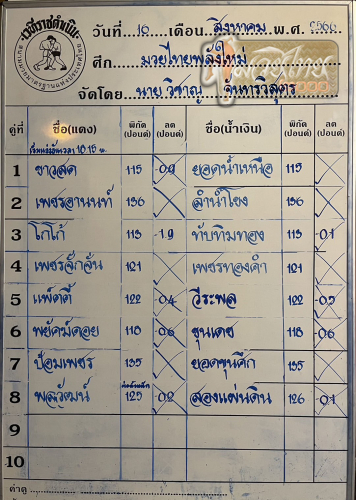 ตารางชื่อ