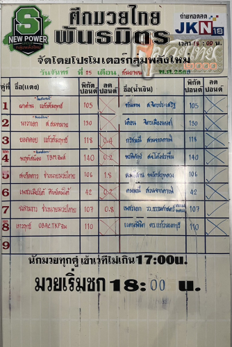 ตารางชื่อ