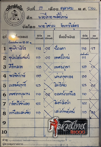 ตารางชื่อ