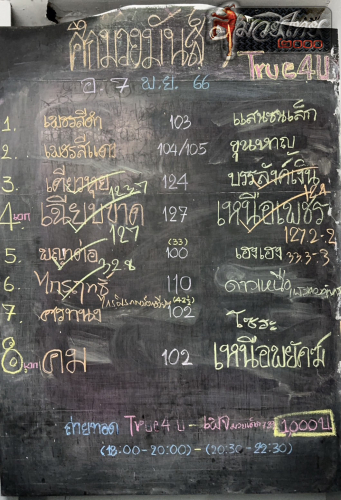 ตารางชื่อ