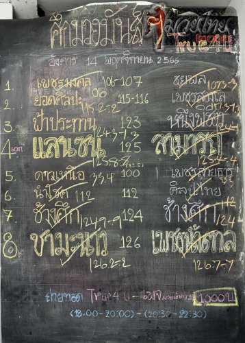 ตารางชื่อ