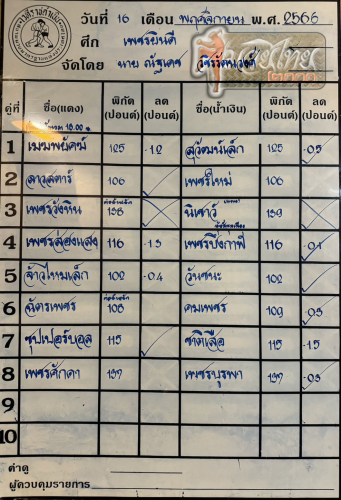 ตารางชื่อ