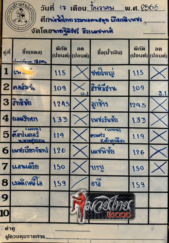 ตารางชื่อ3_0