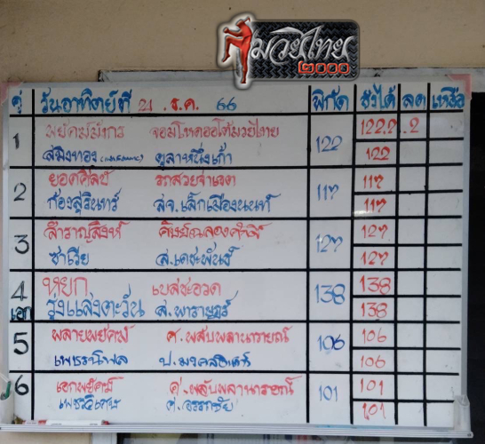 ตารางชื่อ2_0