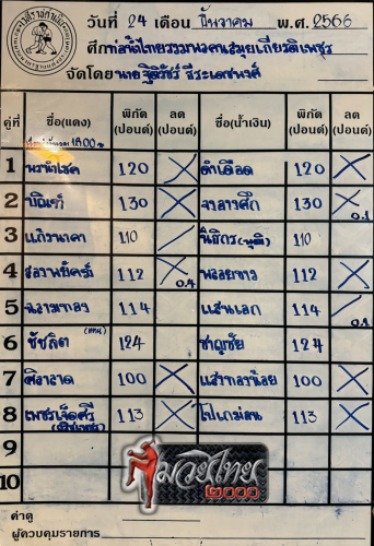 ตารางชื่อ3_0