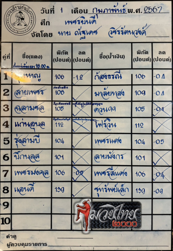 ตารางชื่อ