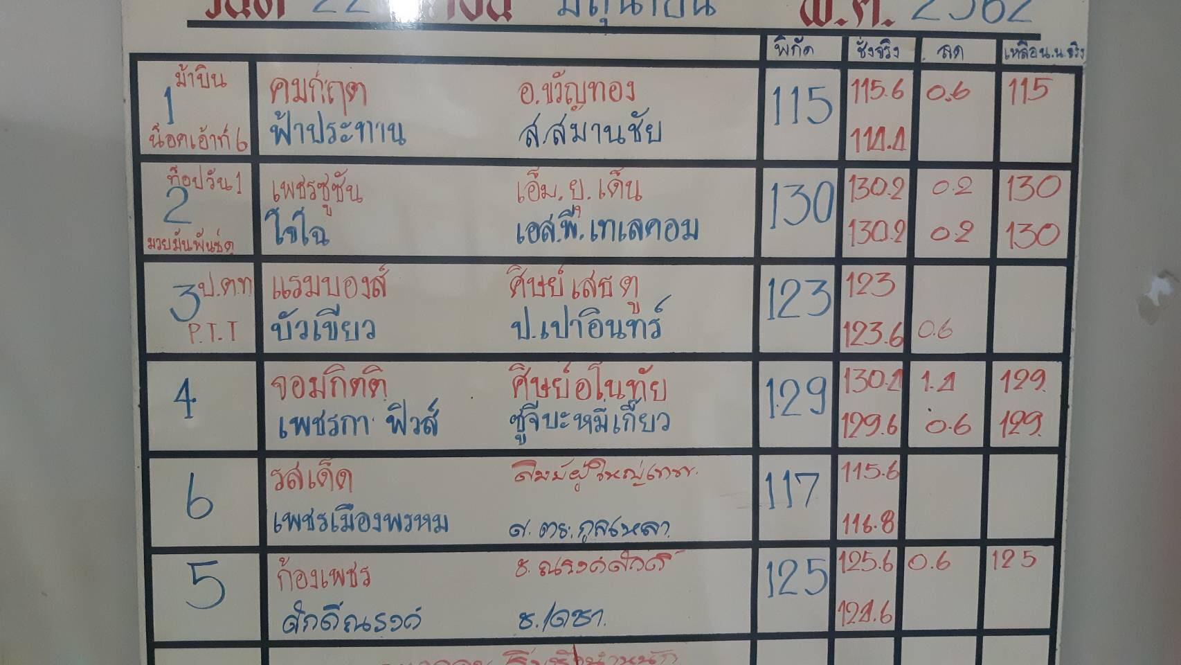 จ้าวมวยไทย