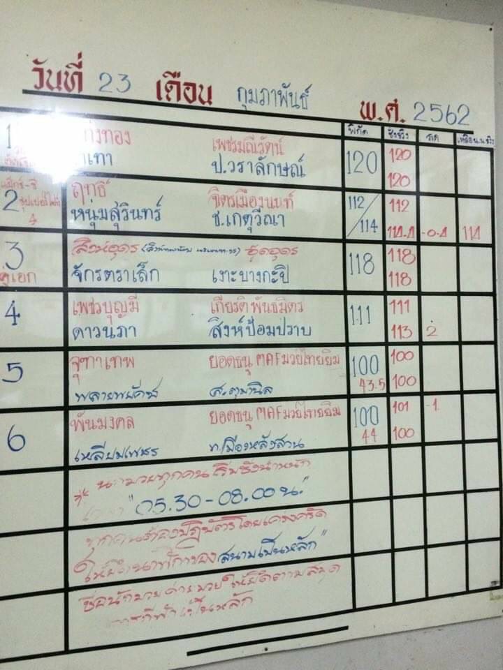 จ้าวมวยไทย