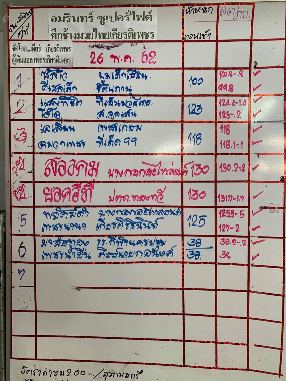 ช้างมวยไทยเกียรติเพชร