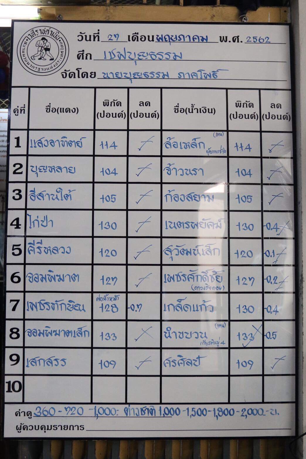 เชฟบุญธรรม